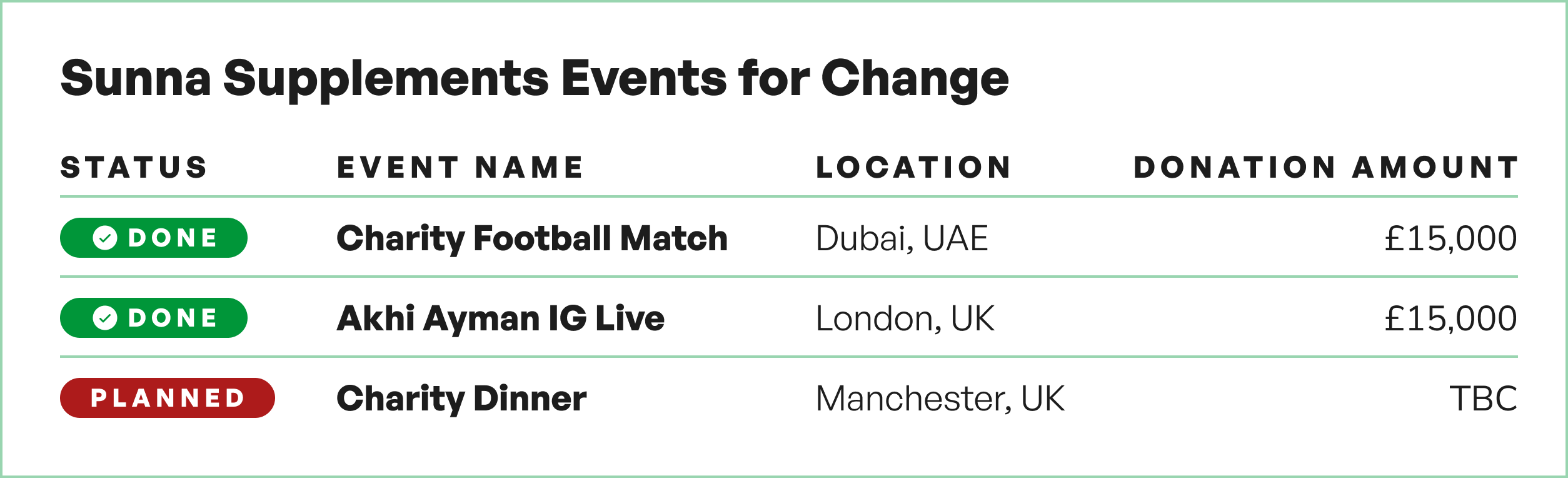Sunna Supplements Events for Change