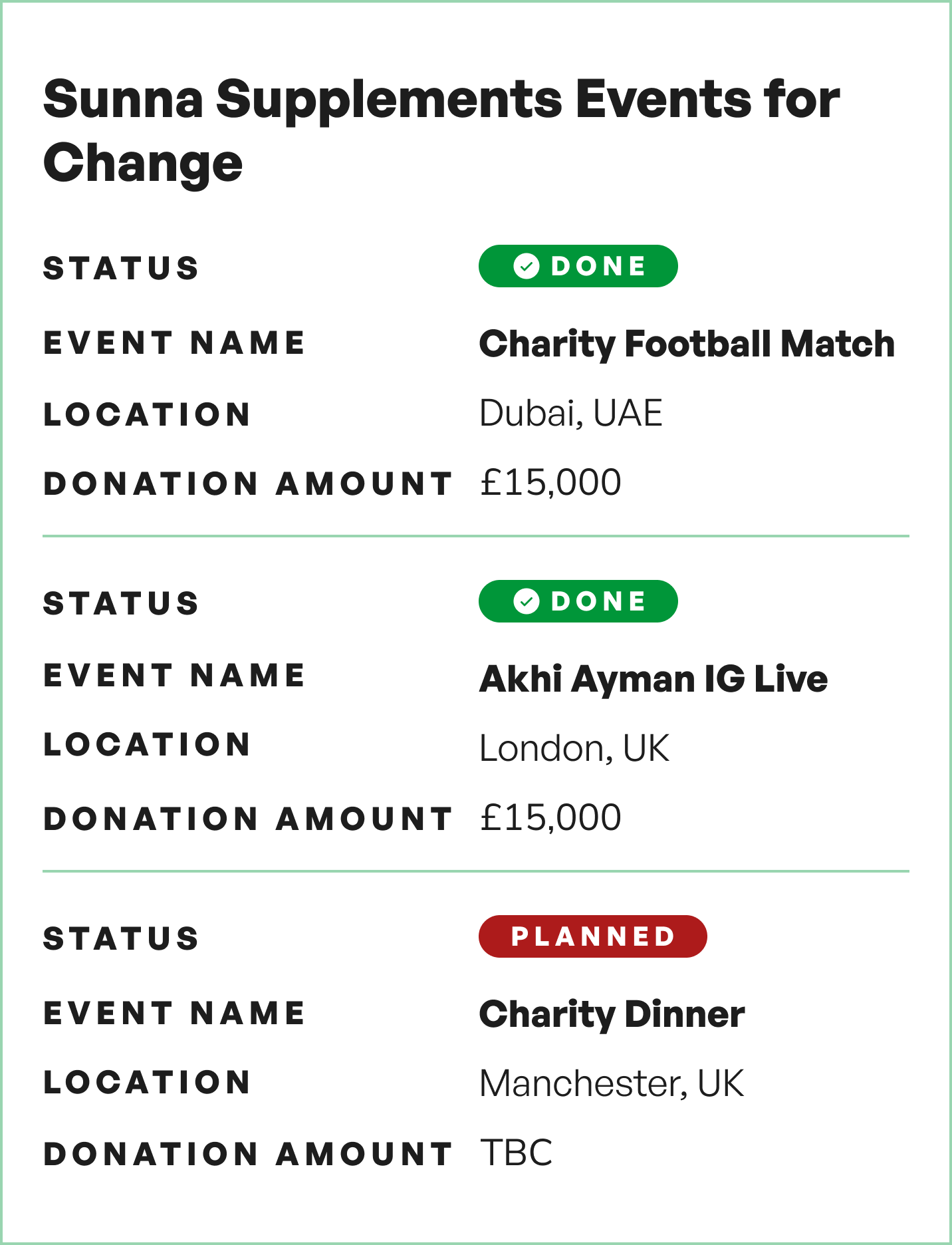 Sunna Supplements Events for Change