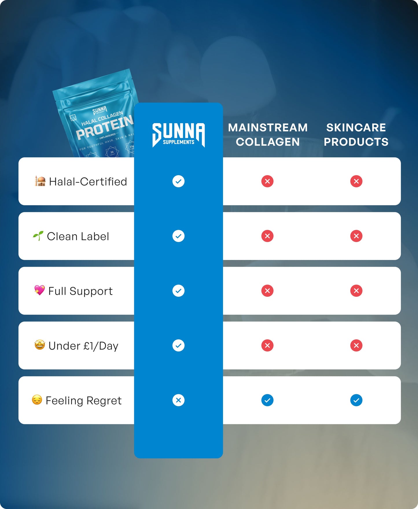 Halal Collagen + 3 FREE Gifts (Worth £50)