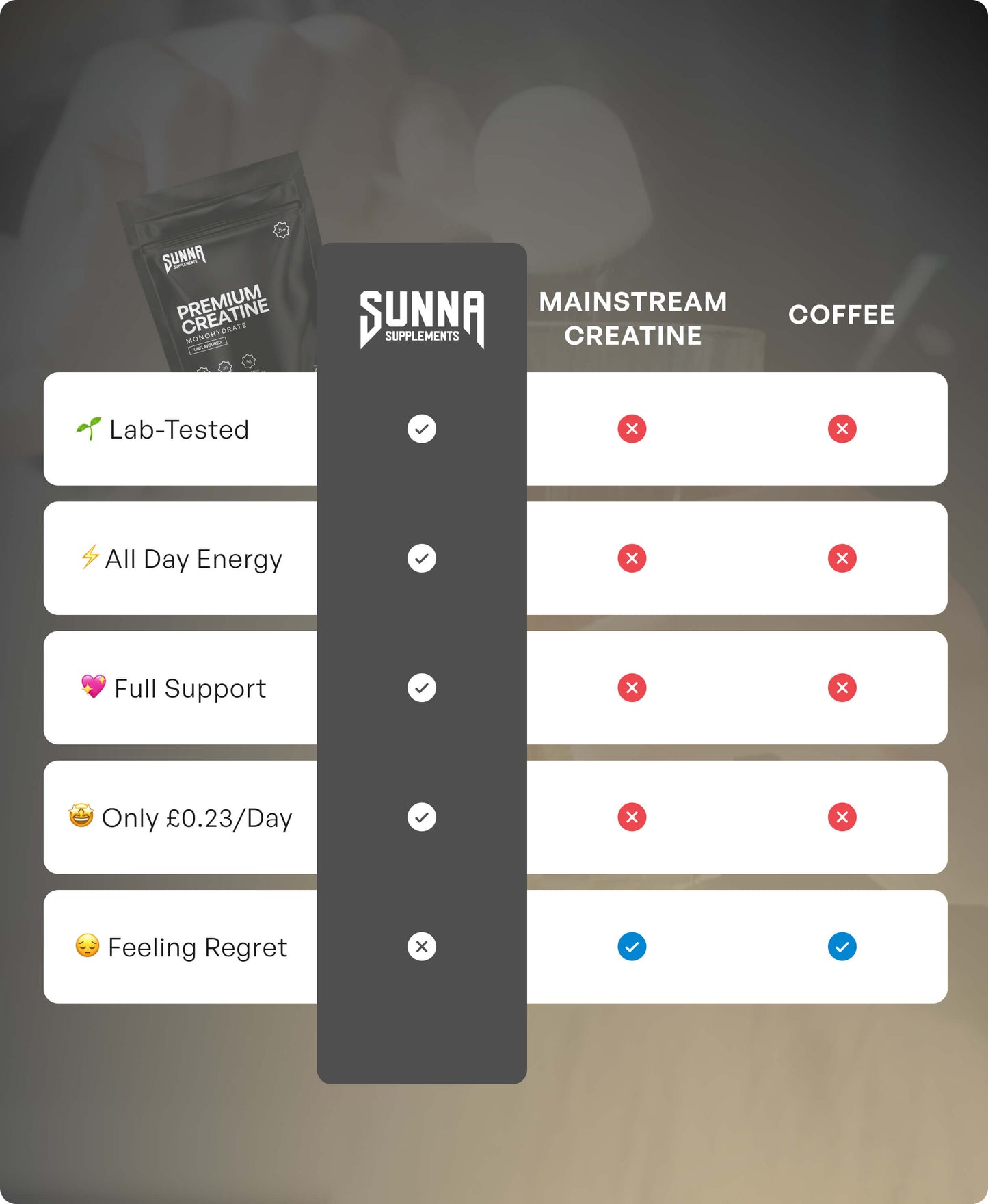 Premium Creatine Monohydrate - Unflavoured + 3 FREE Gifts (Worth £50)