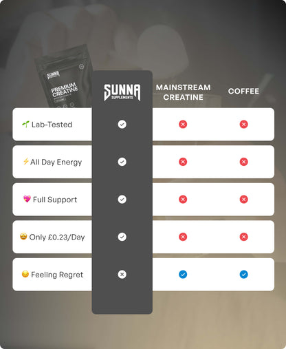 Premium Creatine Monohydrate - Unflavoured + 3 FREE Gifts (Worth £50)