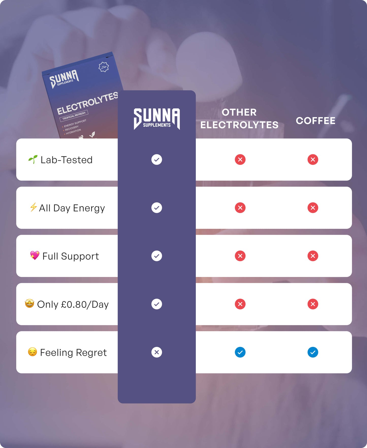 Tropical Refresh Electrolytes + 3 FREE Gifts (Worth £50)