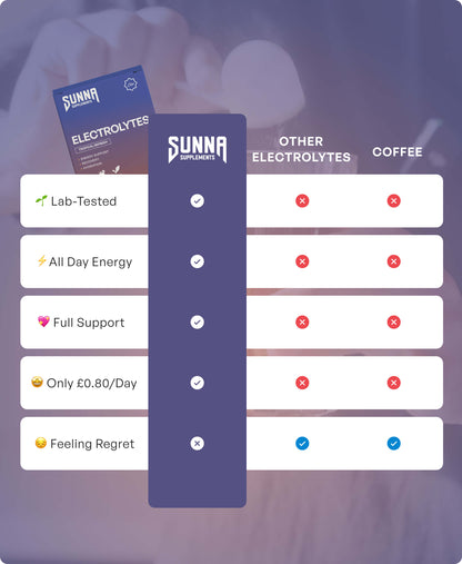 Tropical Refresh Electrolytes + 3 FREE Gifts (Worth £50)